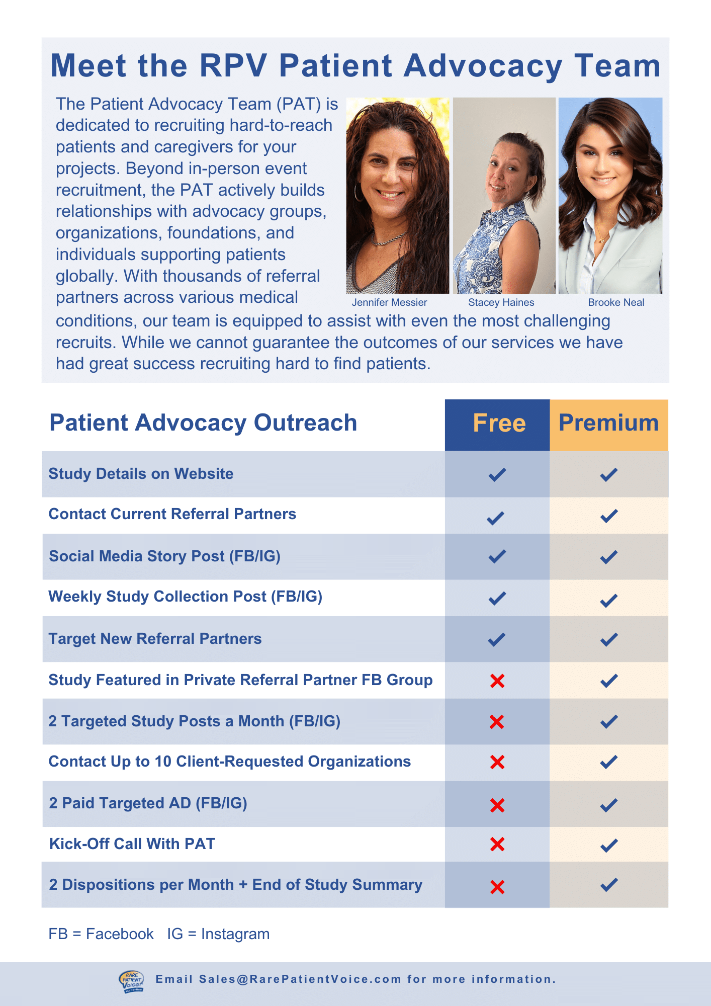 Patient Advocacy Team - Premium Chart