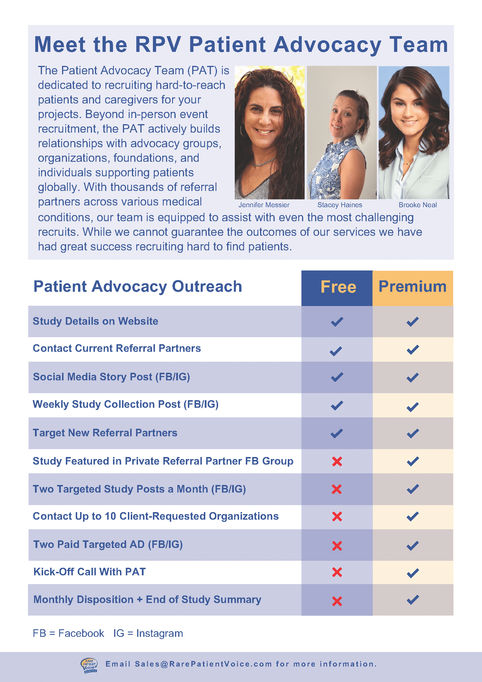 Patient Advocacy Team - Premium Package Patient Advocacy Team - Premium Package