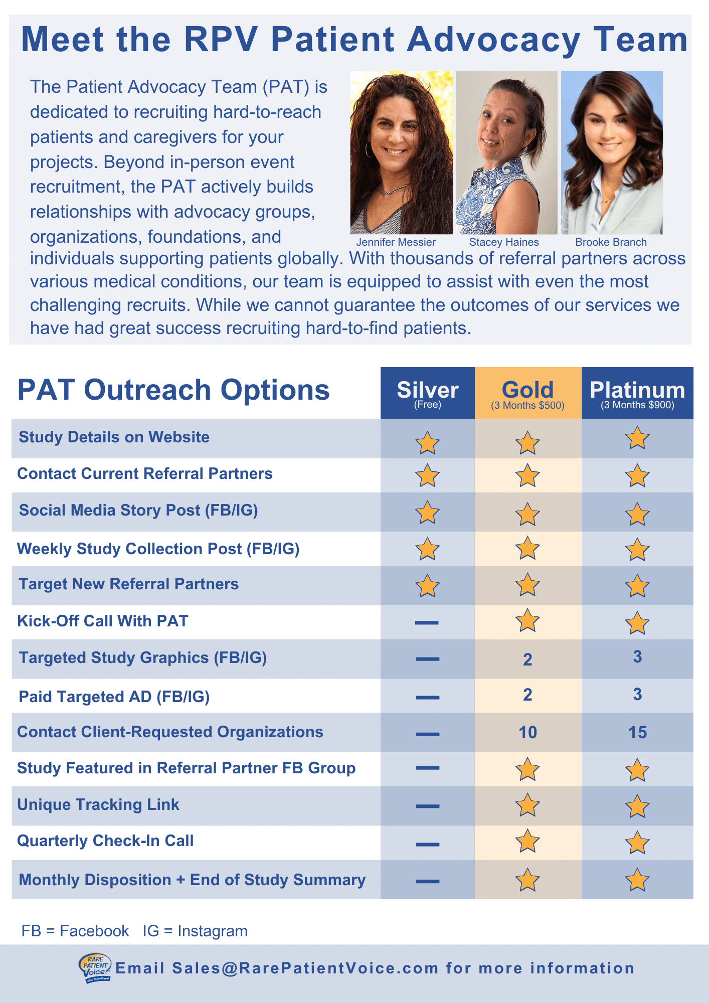 Patient Advocacy Team