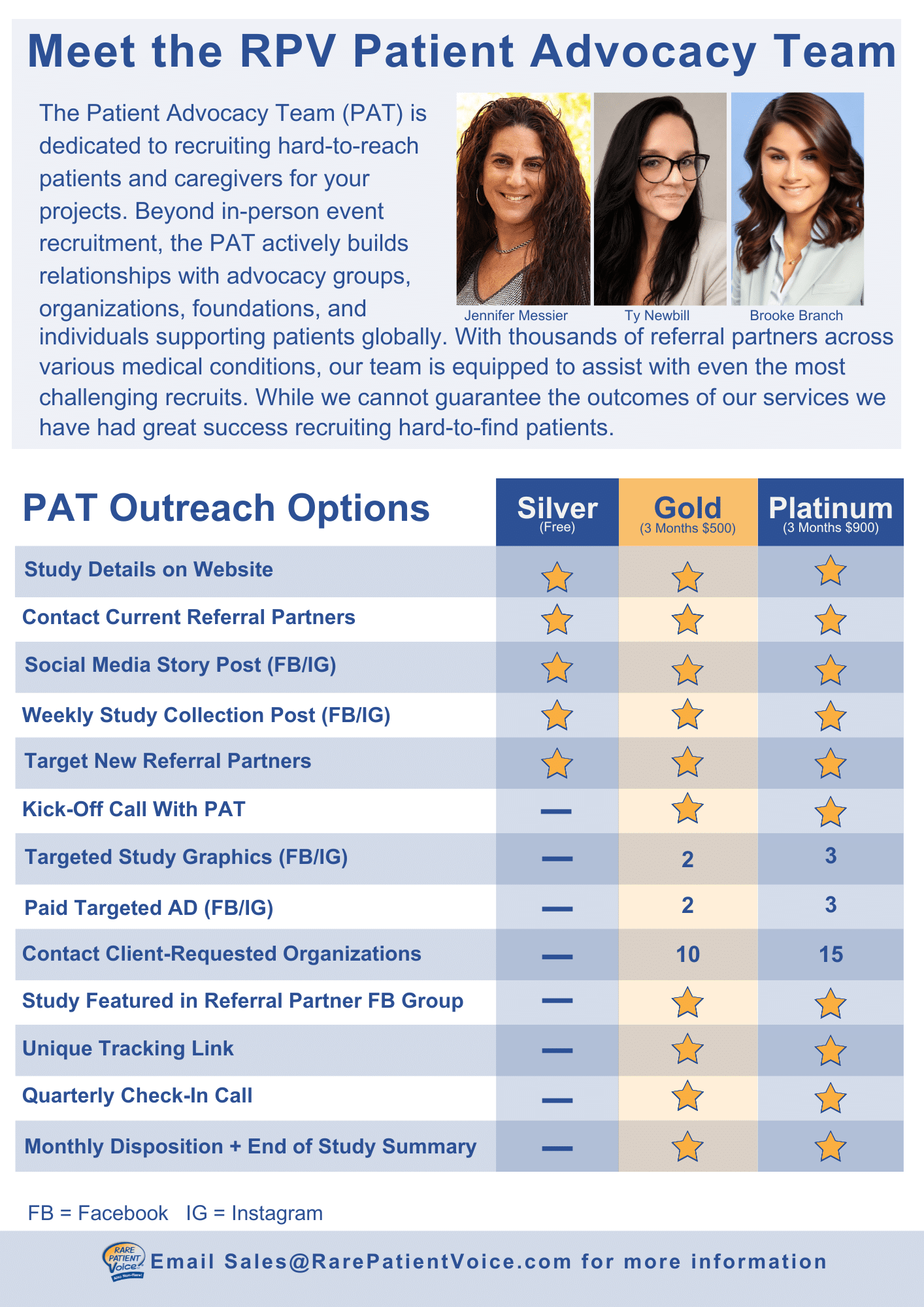 Patient Advocacy Team Outreach